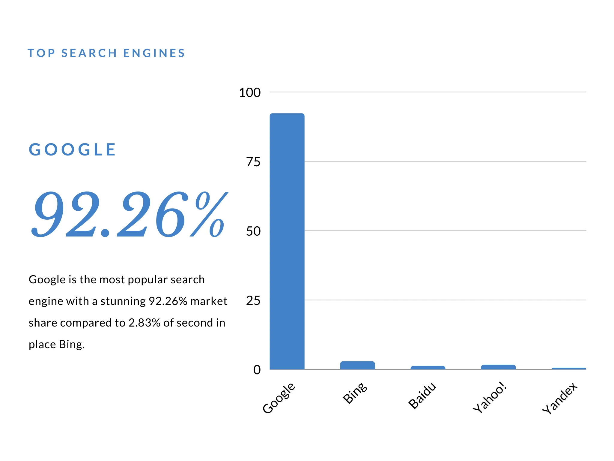 Google's search engine market share