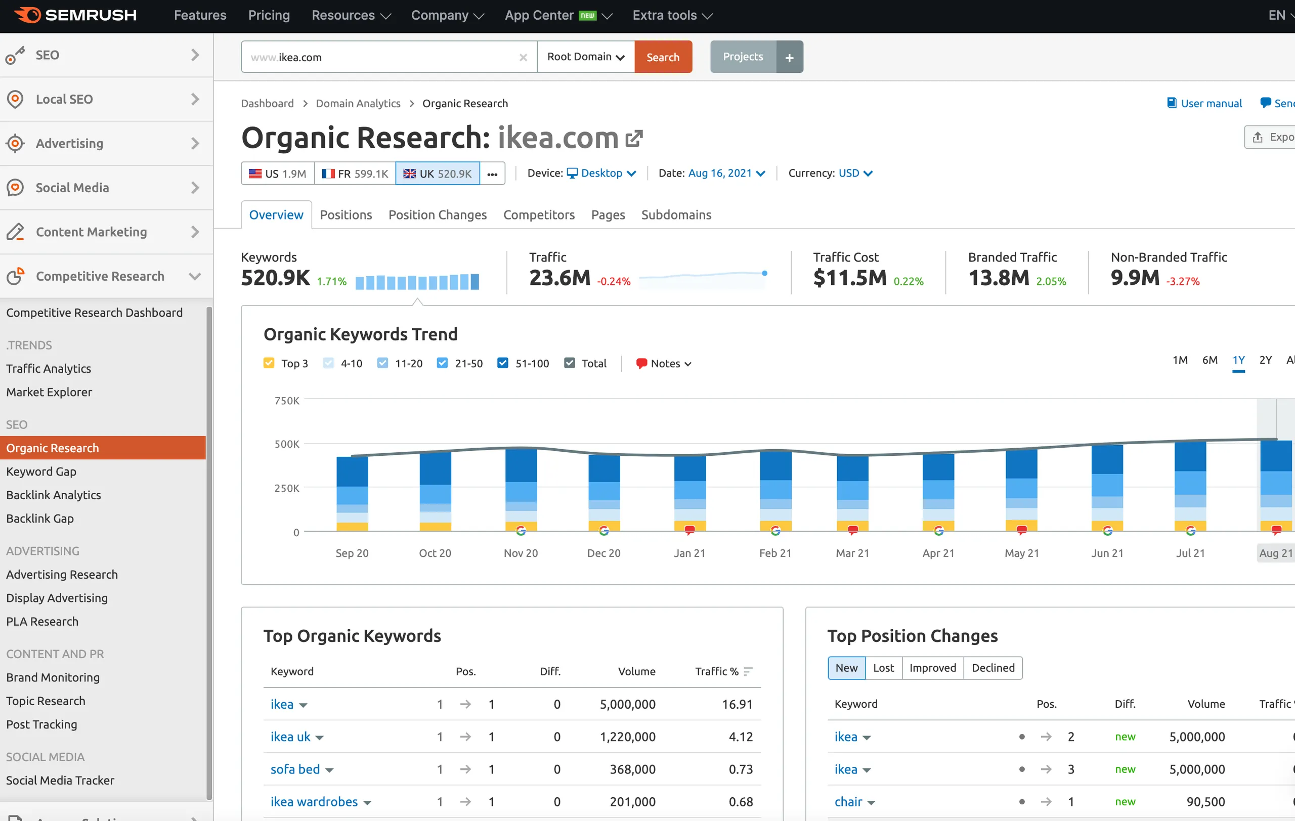 Competitor research on SEMRush