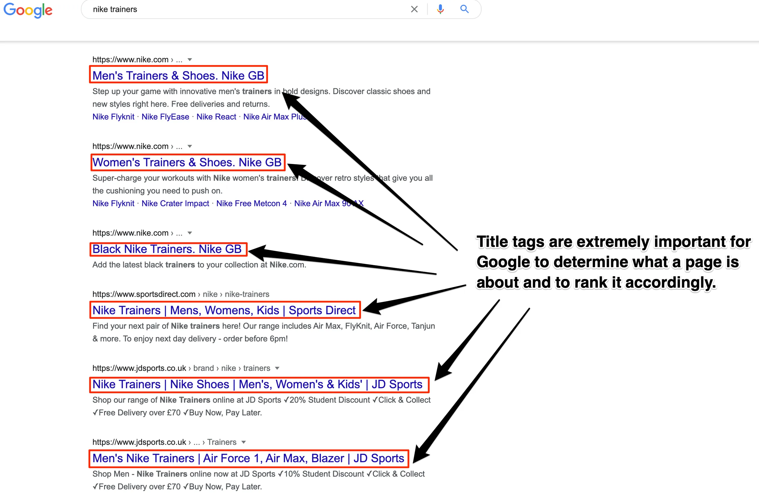 title tags in Google search