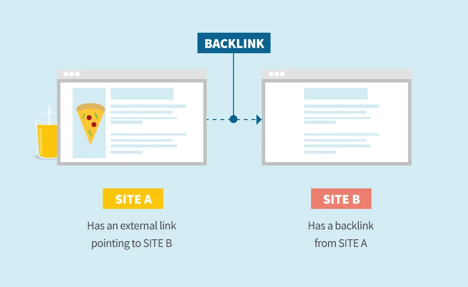 backlinks on a website