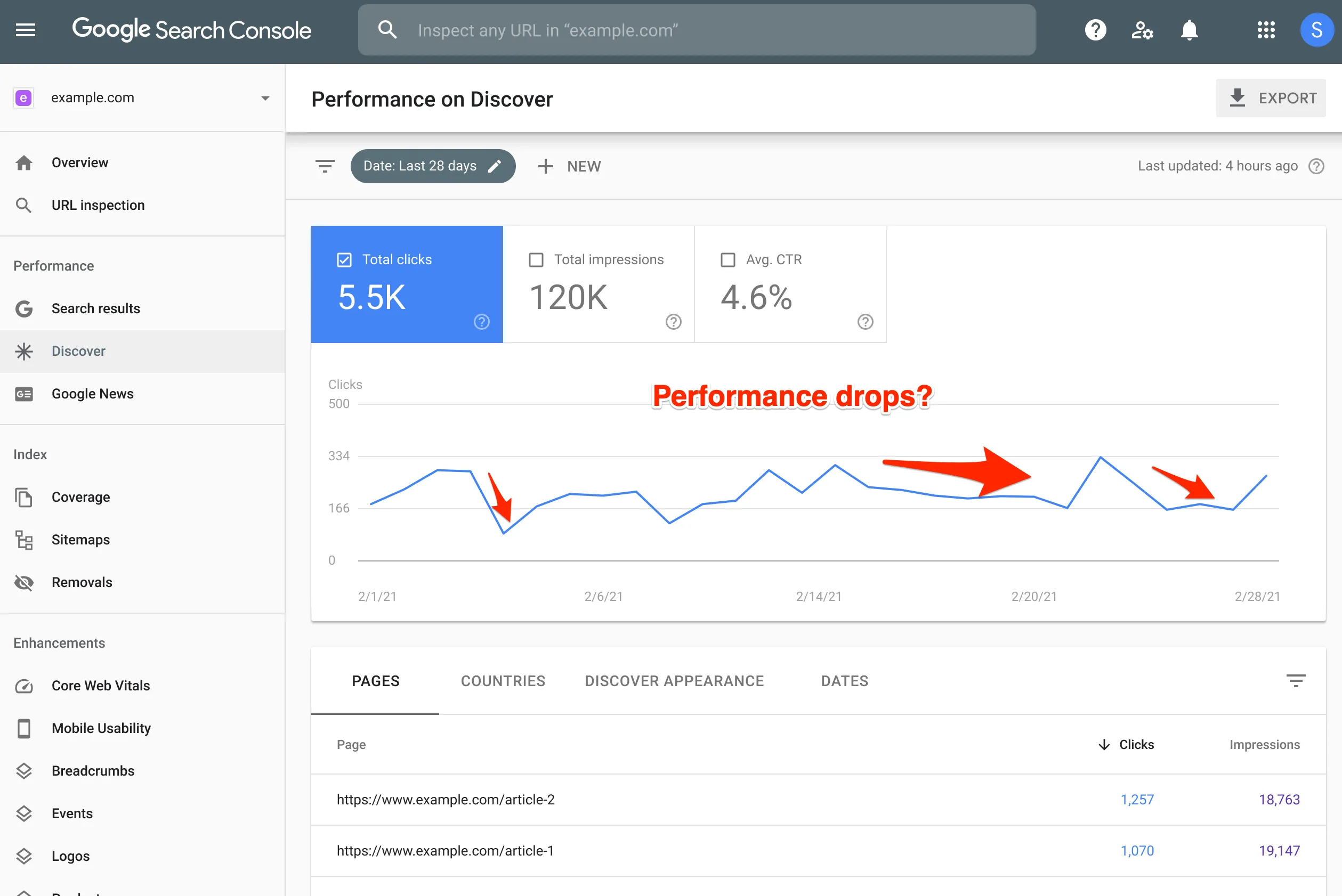 Performance drops search console