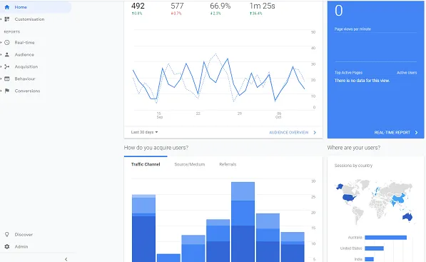 Google Analytics snapshot