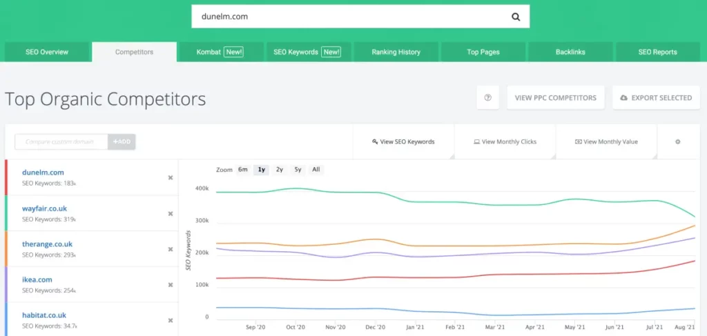 SEO Competitor Research by SpyFu A Powerful Research Tool dunelm com xl
