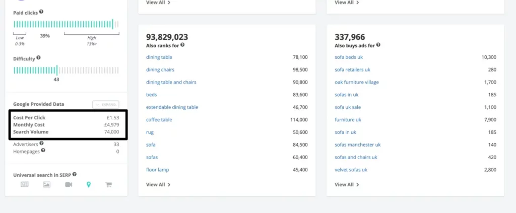 SpyFu Keyword Research Tools Keyword Tools For PPC and SEO dining tables 2 2 xl