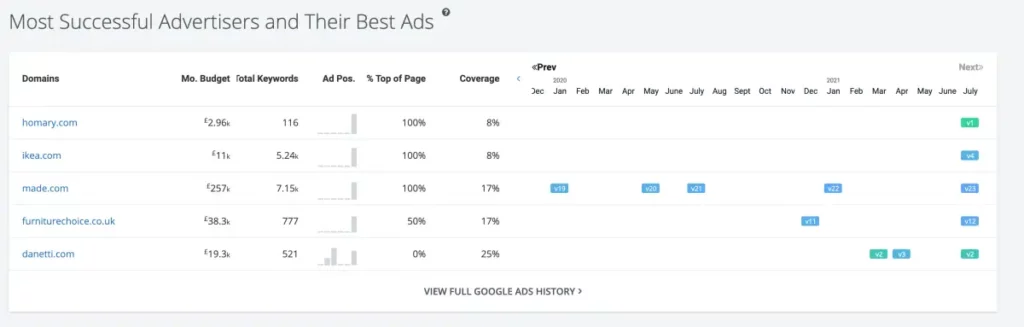 SpyFu Keyword Research Tools Keyword Tools For PPC and SEO dining tables 3 xl