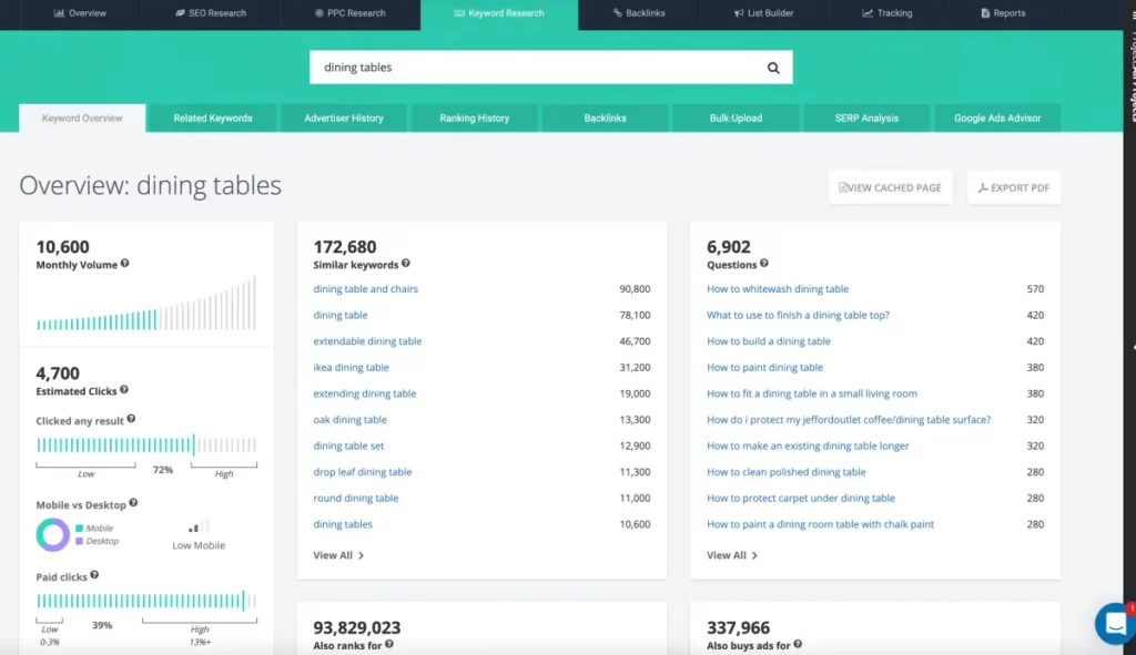 SpyFu Keyword Research Tools Keyword Tools For PPC and SEO dining tables xl