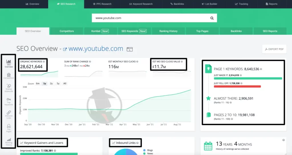 SpyFu SEO Keyword Research Competitor SEO Keyword Spy Tools www youtube com xl