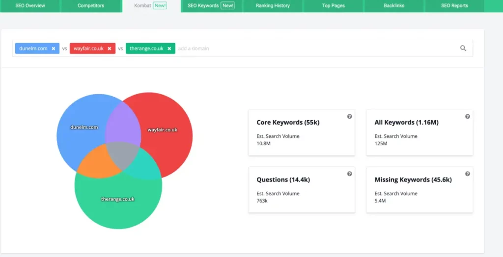 SpyFu SEO Kombat Find Popular Keywords You Don t Rank On dunelm com xl